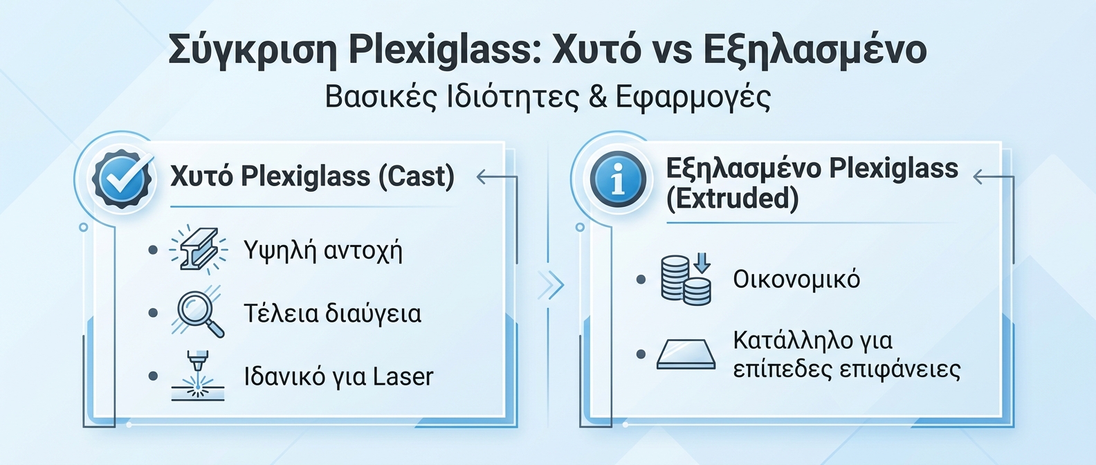 ai_6a3ce16f8a8164.73554943 Infographic για plexiglass ποιοτητα παρανοησεισ